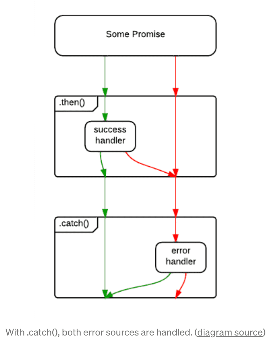 promise error handling2