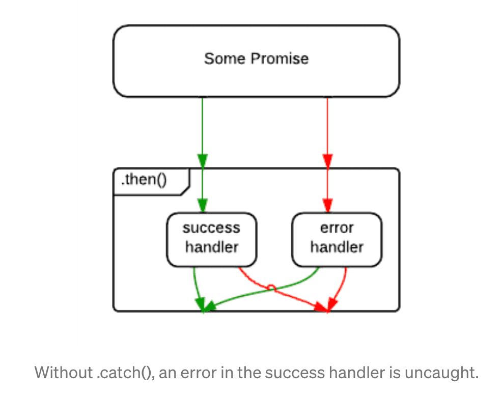 promise error handling1